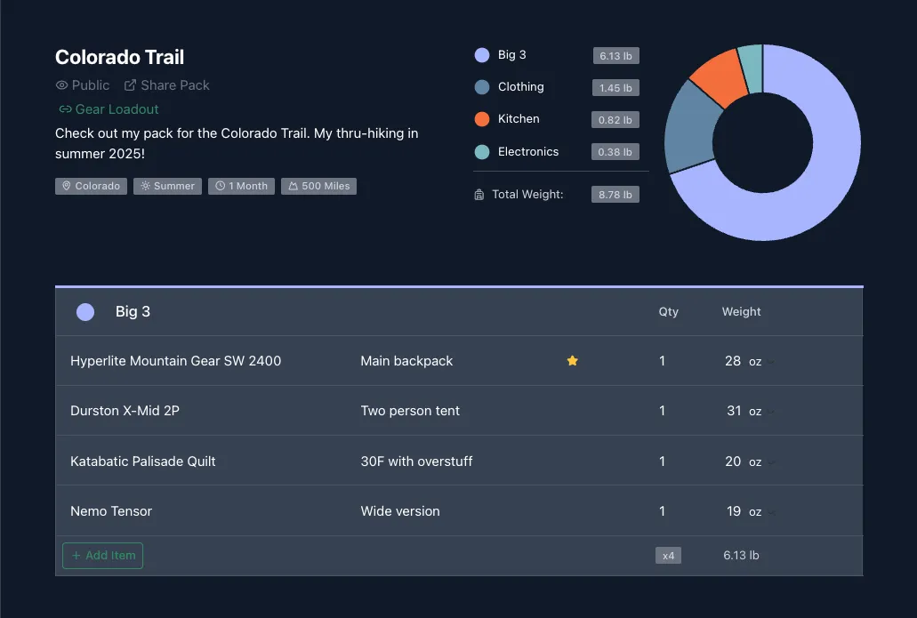 TidyTrek desktop app preview showing pack list interface in dark mode