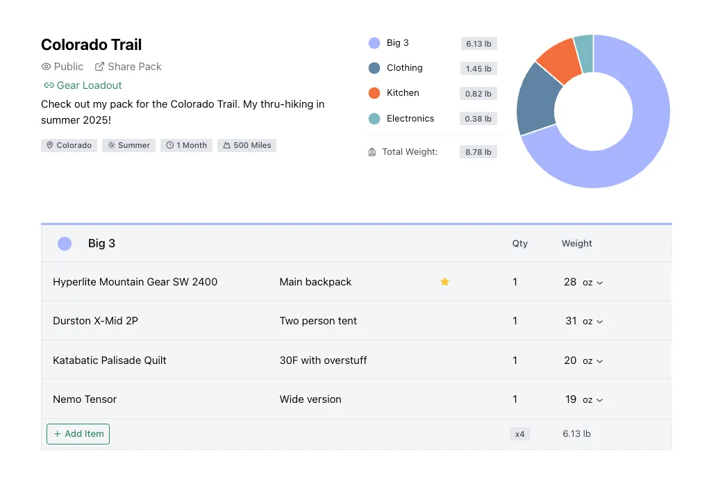 TidyTrek desktop app preview showing pack list interface